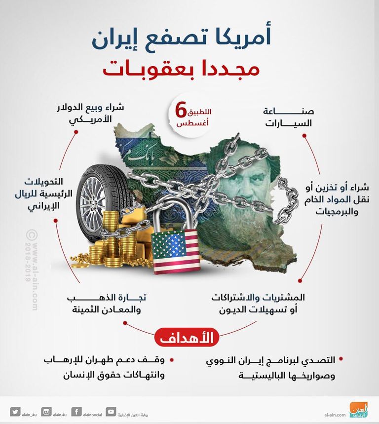 ترامب عازم على التصدي لإرهاب الملالي