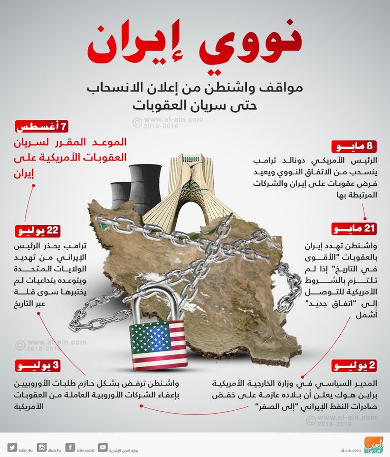 ترامب عازم على التصدي لإرهاب الملالي