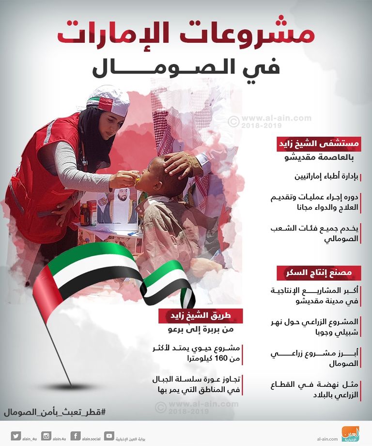 هجوم بسيارات ملغومة في مقديشو - أرشيفية