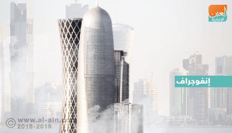 فنادق قطر تبحث عن نزلاء 