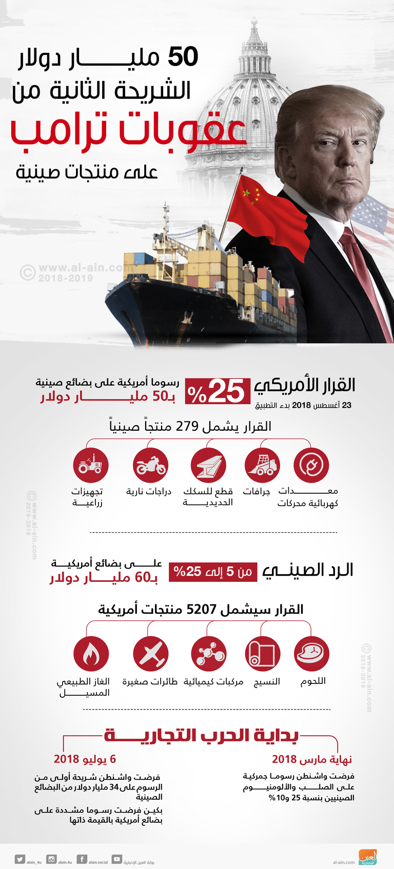 رسوم أمريكية جديدة تشعل حدة الحرب التجارية مع الصين