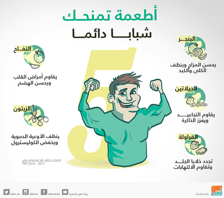 إنفوجراف.. 5 أطعمة تمنحك شبابا دائما