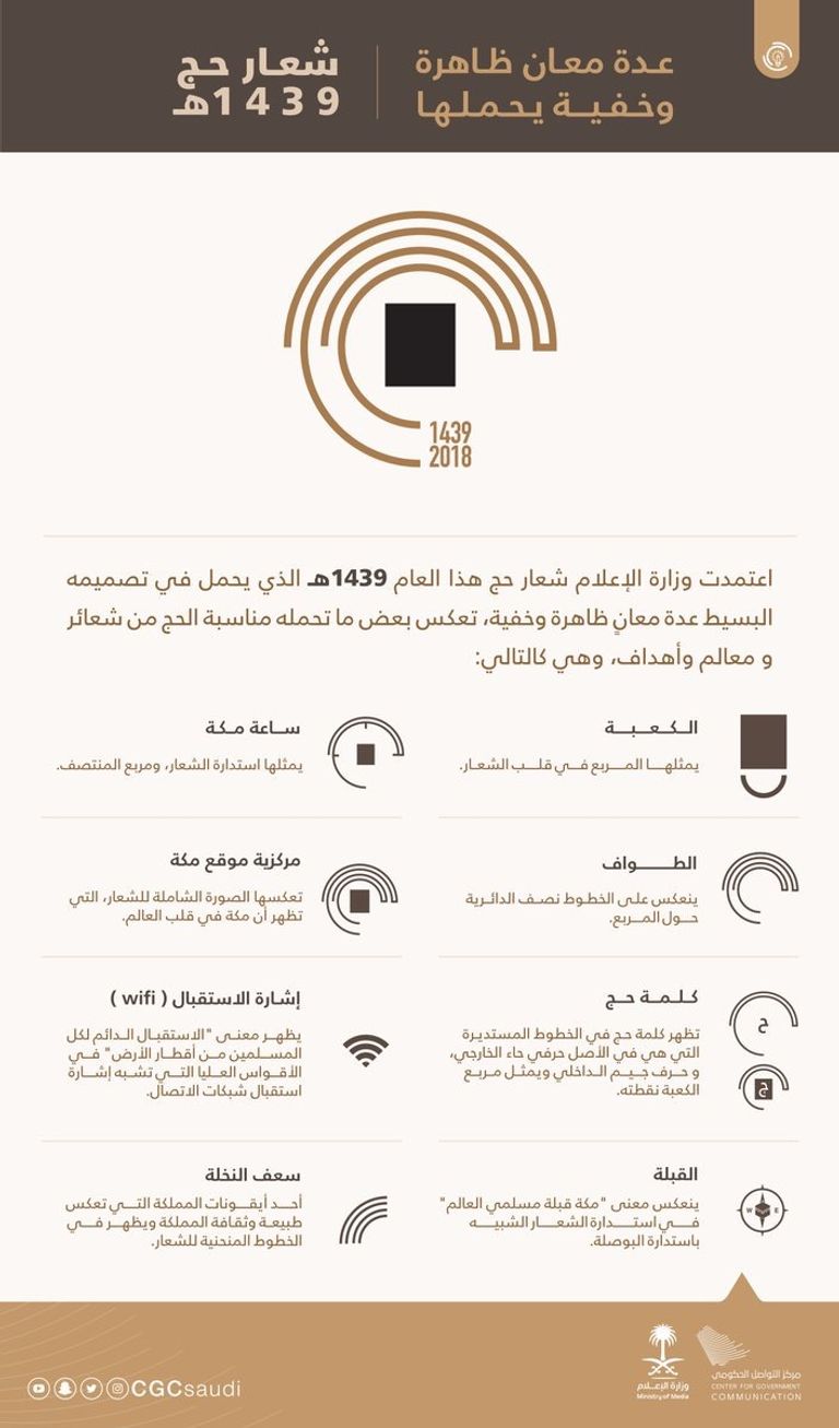 أحد الحجاج الإيرانيين لدى وصوله المدينة المنورة- أرشيفية