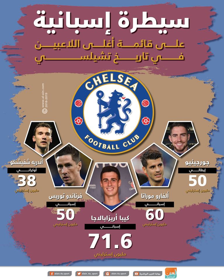 نادي تشيلسي