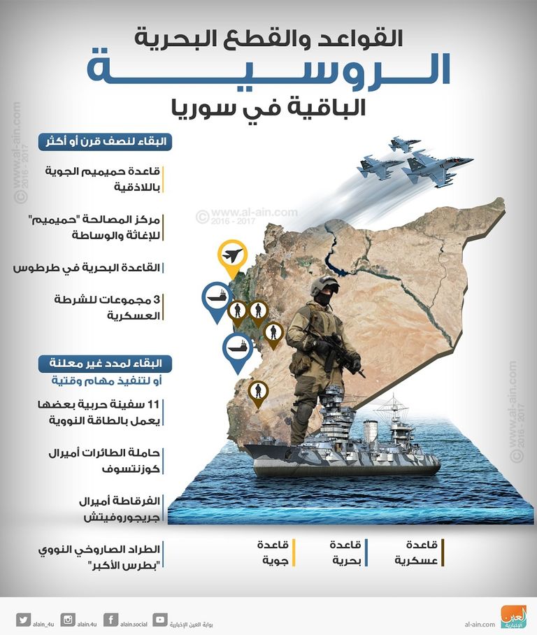 قاعدة حميميم الروسية في سوريا