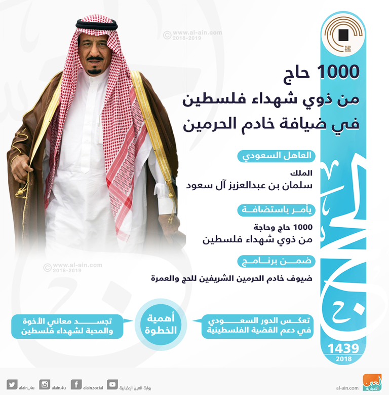 1000 حاج من ذوي شهداء فلسطين في ضيافة خادم الحرمين