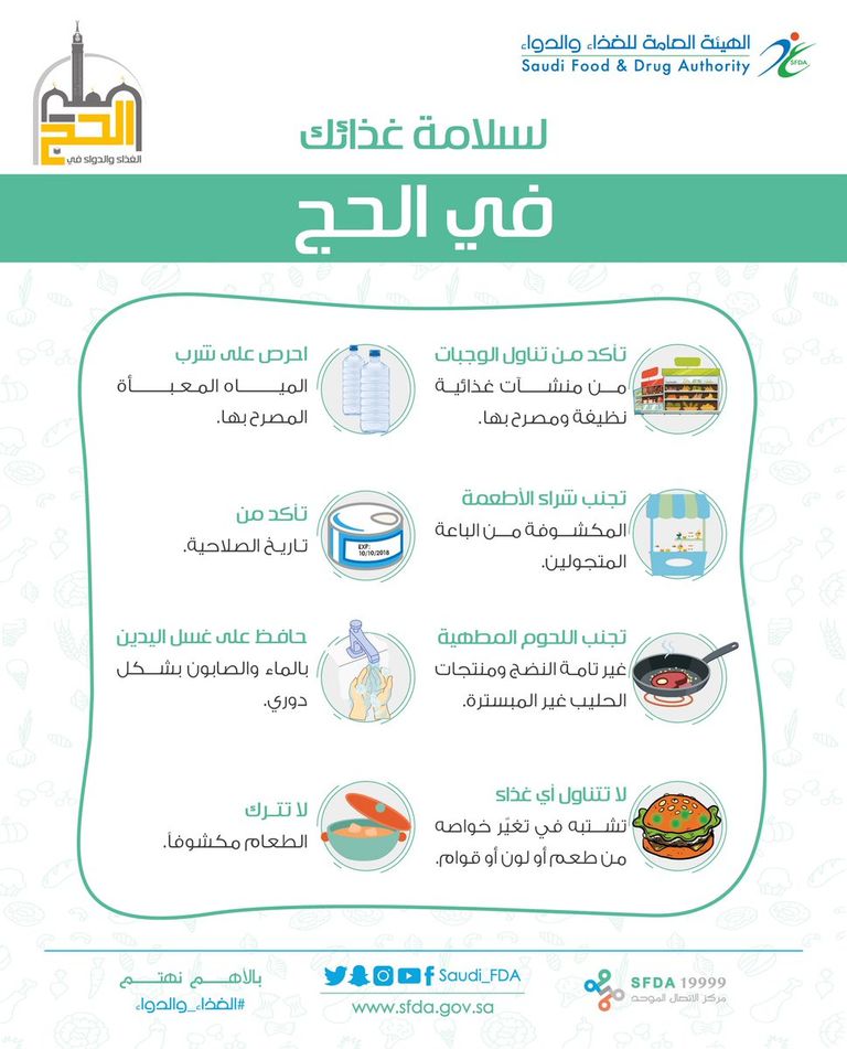 الهيئة العامة للغذاء والدواء السعودية