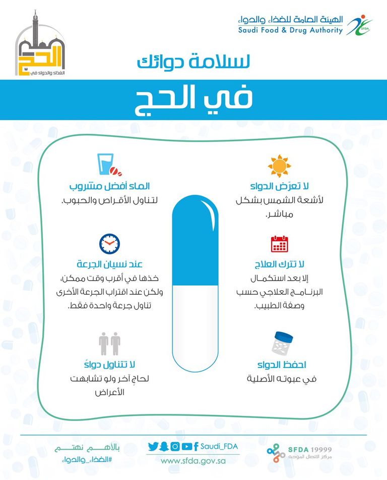 شعار الهيئة العامة للغذاء والدواء السعودية