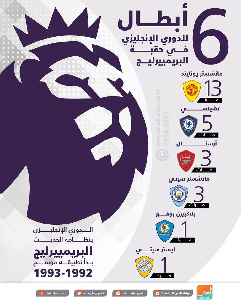 البريمييرليج