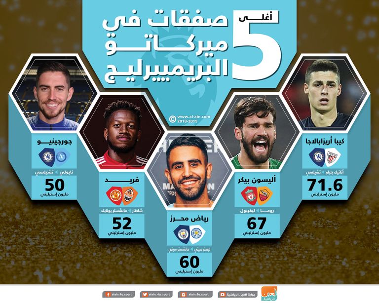 صفقات البريمييرليج