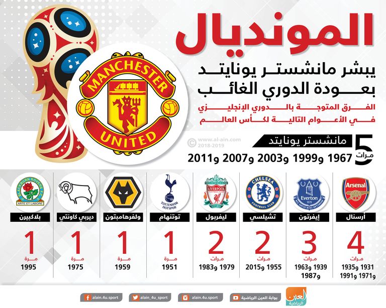 مانشستر يونايتد