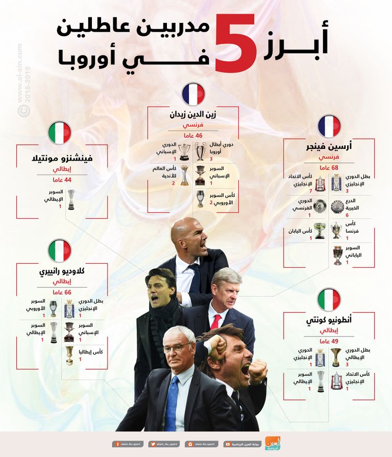 أبرز 5 مدربين عاطلين في أوروبا