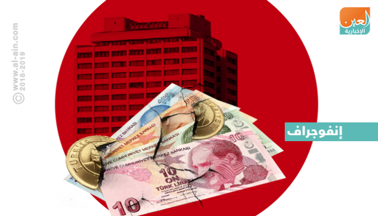 بنوك تركية توقف عمليات تحويل العملة بعد انهيار الليرة