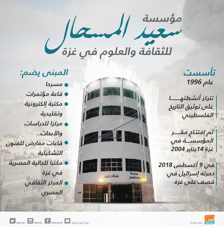 الغارة الإسرائيلية دمرت المبنى بالكامل