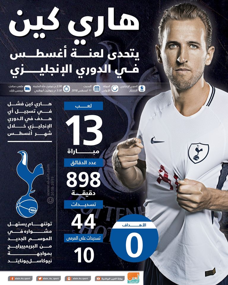 هاري كين لاعب توتنهام