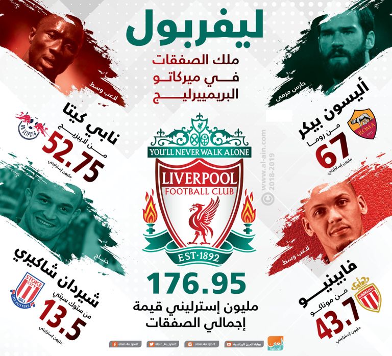 شعار ليفربول