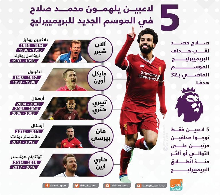 محمد صلاح لاعب ليفربول