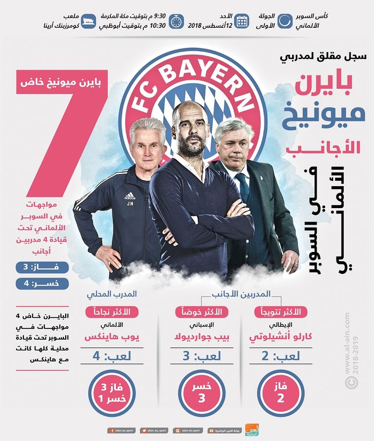 نيكو كوفاتش