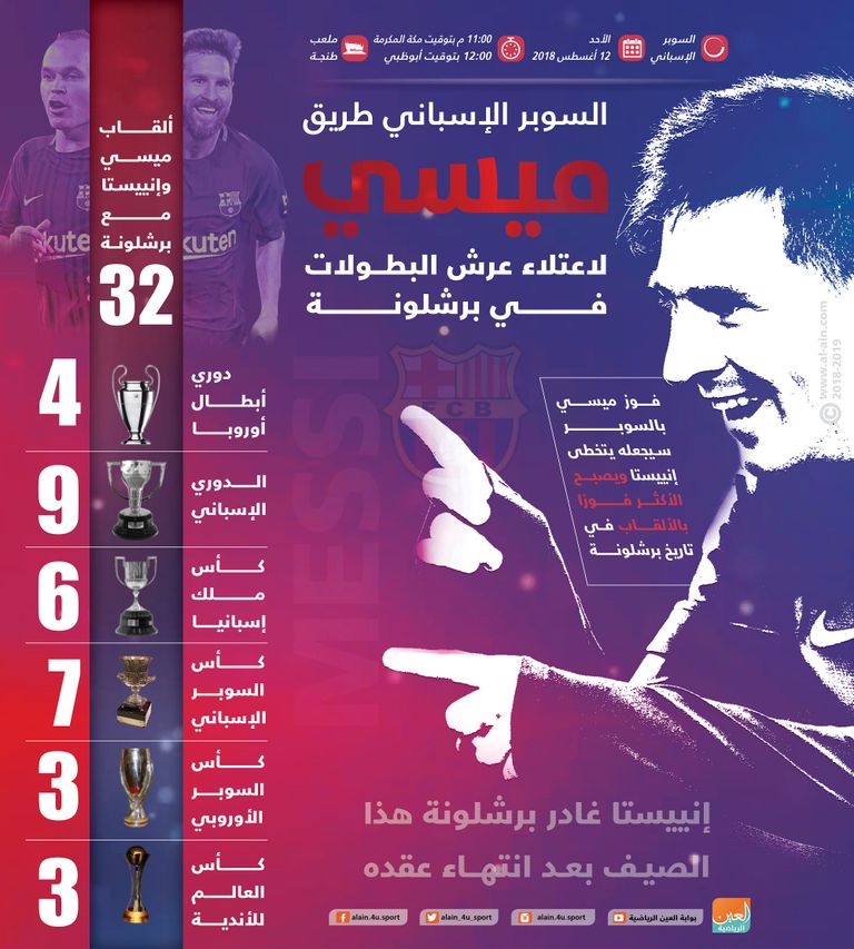 الأرجنتيني ليونيل ميسي