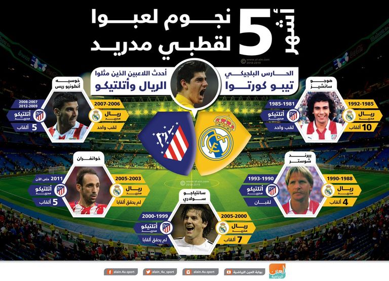 إنفوجراف.. أشهر 5 نجوم لعبوا لقطبي مدريد - صورة 1