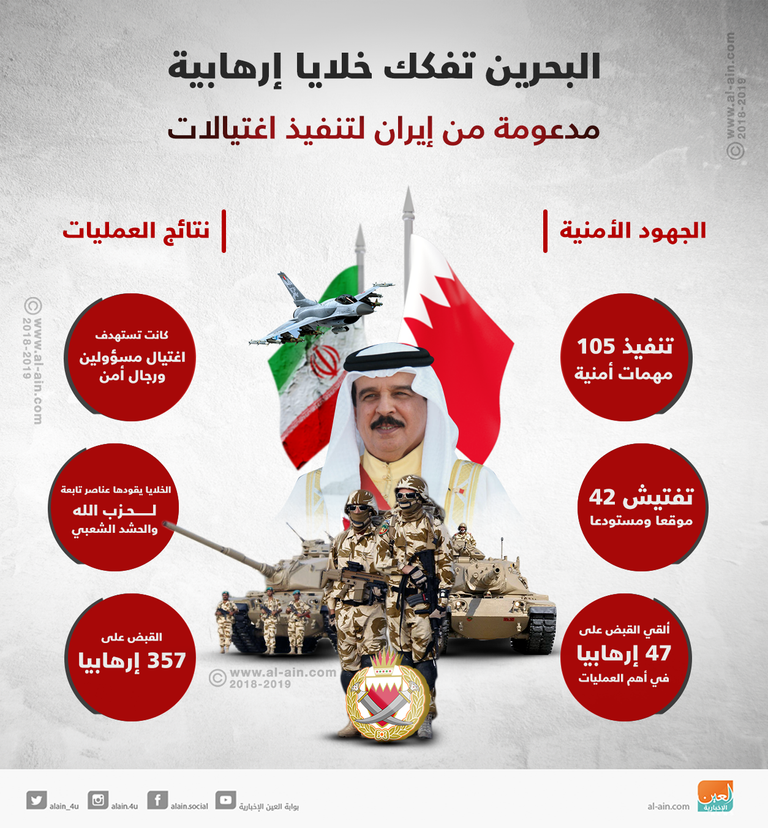 الرئيس الأمريكي دونالد ترامب وعاهل البحرين الملك حمد بن عيسى آل خليفة - أرشيفية