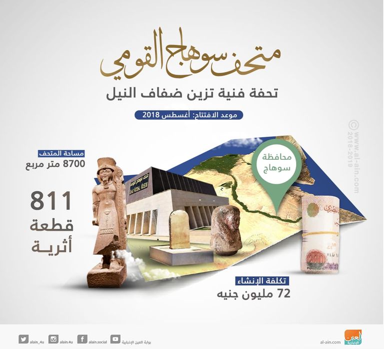 متحف سوهاج القومي.. أحدث المتاحف المصرية