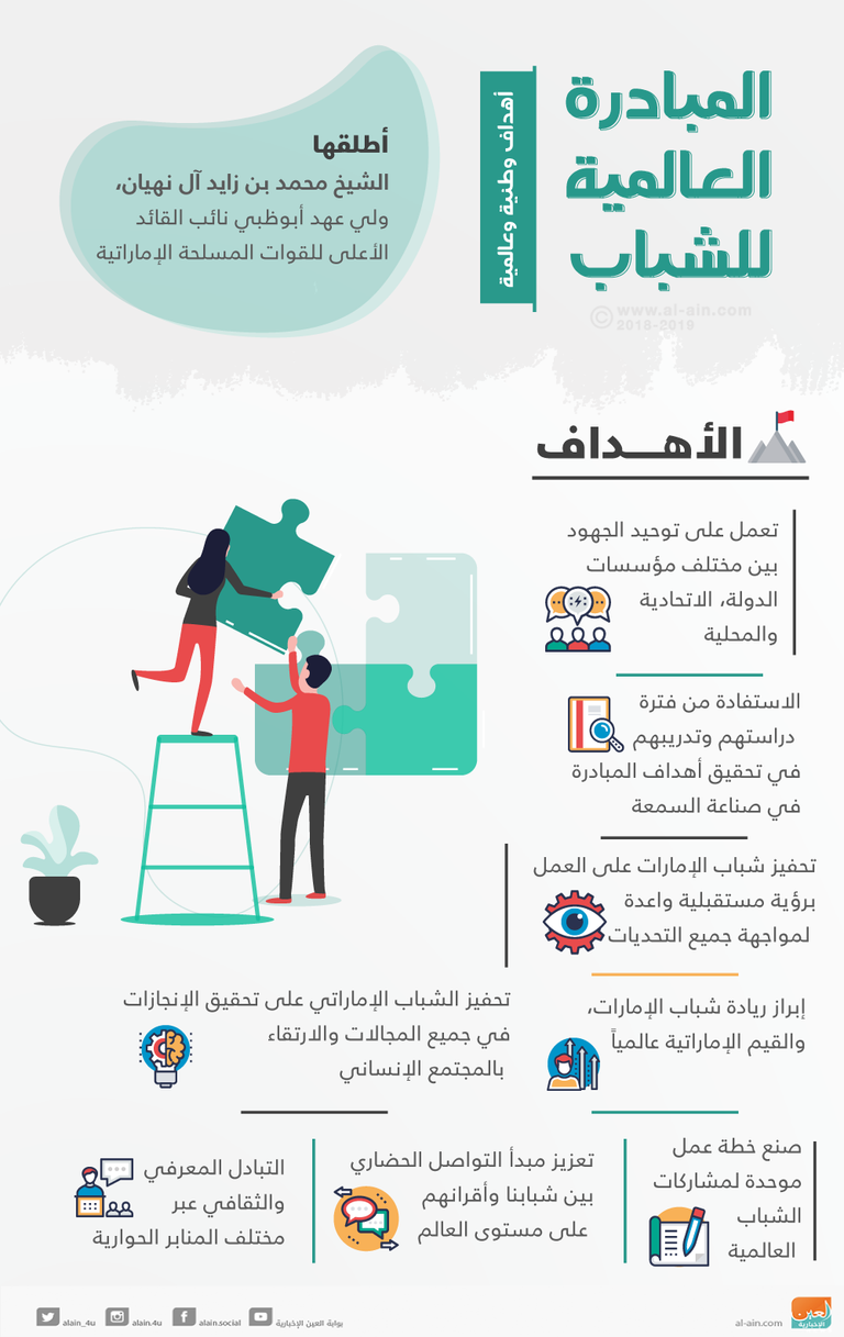 إنفوجراف.. أهداف المبادرة العالمية للشباب