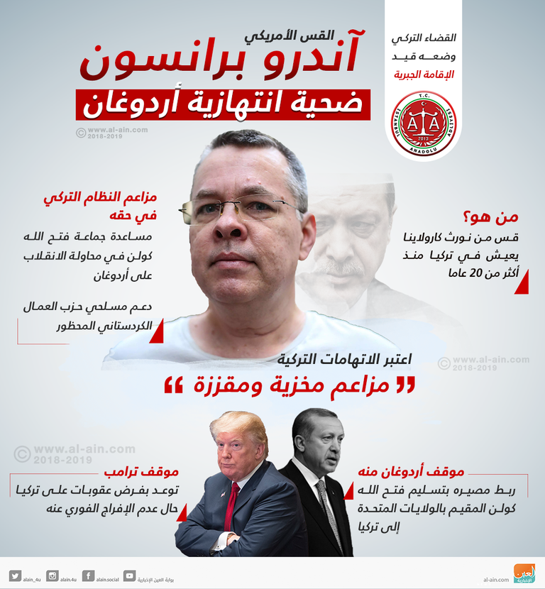 أردوغان وترامب