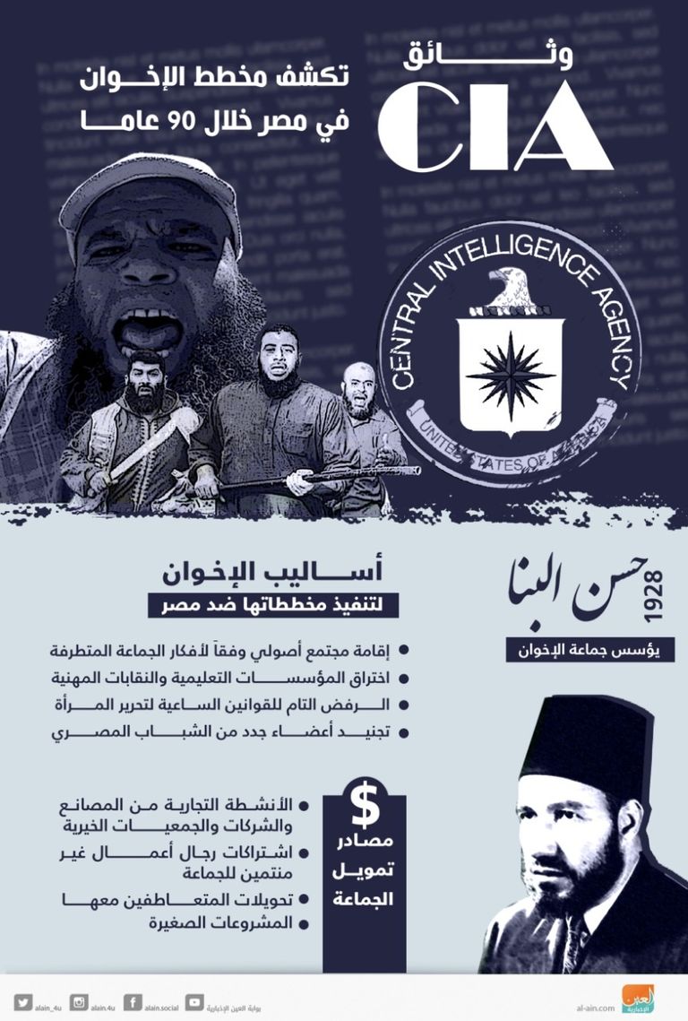 علاقات الإخوان الإرهابية وإيران تاريخية