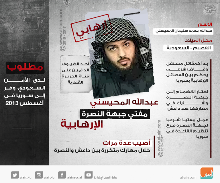 عناصر من جبهة النصرة