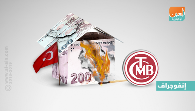 بنوك تركيا تواجه المزيد من الضغوط