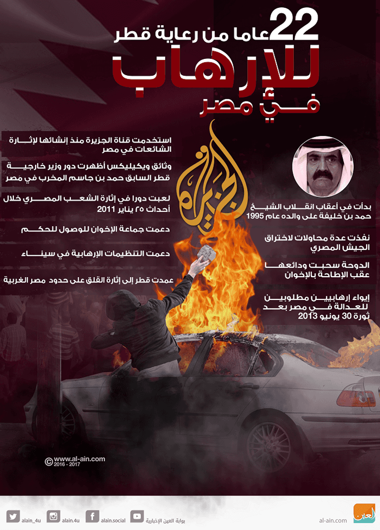 جماعة الإخوان الإرهابية تعاني من سيكوباتية