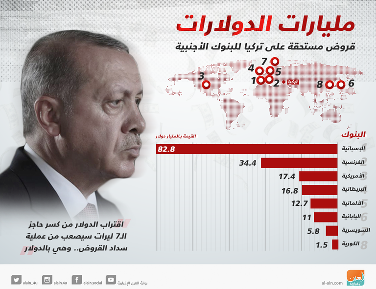 أردوغان وصهره وزير المالية التركي بيرات البيرق