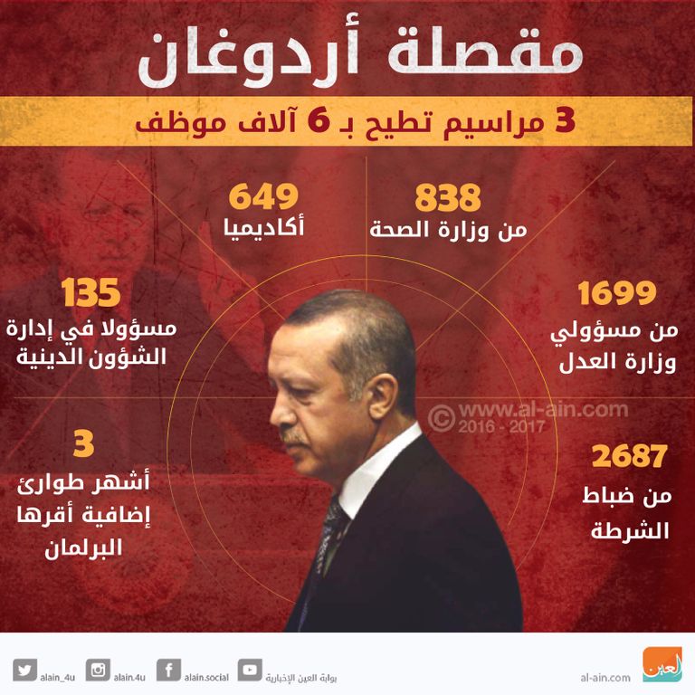 الرئيس التركي رجب طيب أردوغان