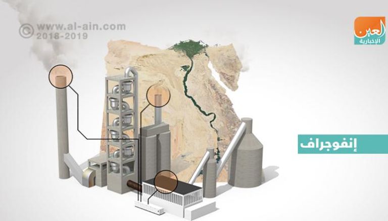 مجمع صناعي عملاق لإنتاج الأسمنت والرخام في مصر 