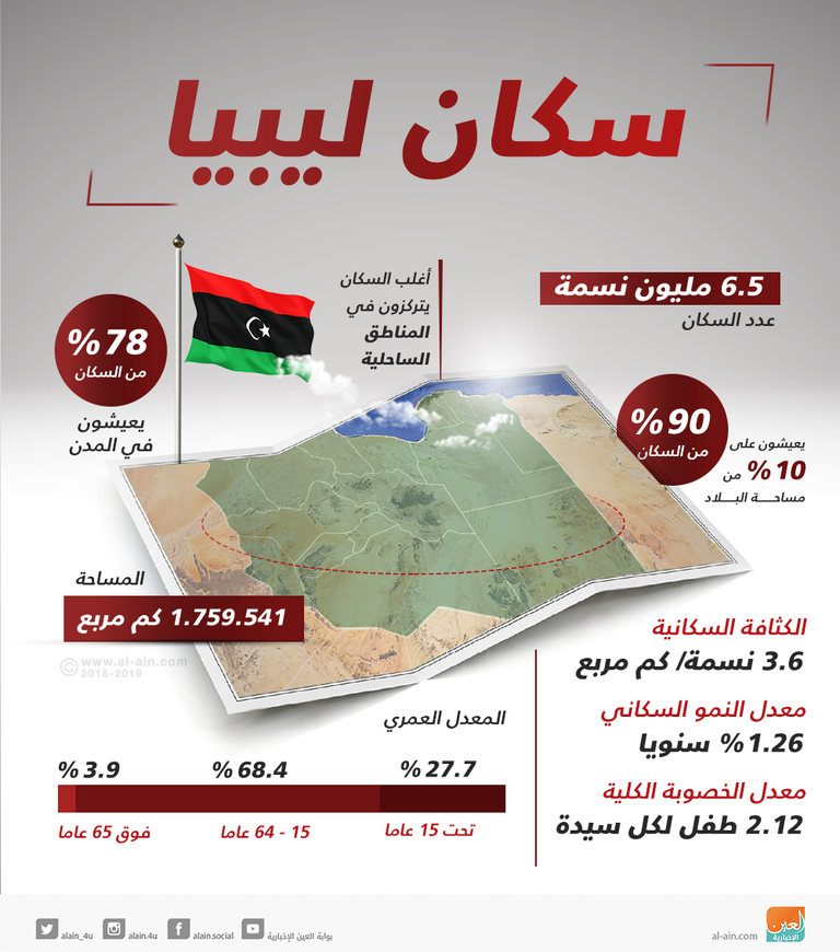 قطر وتركيا تعملان على نشر الفوضى في ليبيا