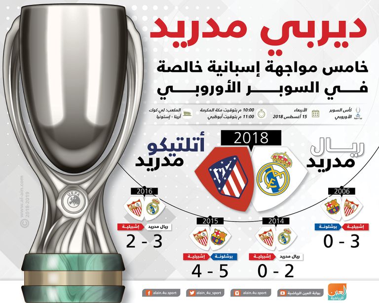 ريال مدريد وأتلتيكو مدريد