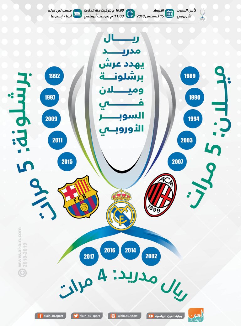 ميلان وريال مدريد وبرشلونة