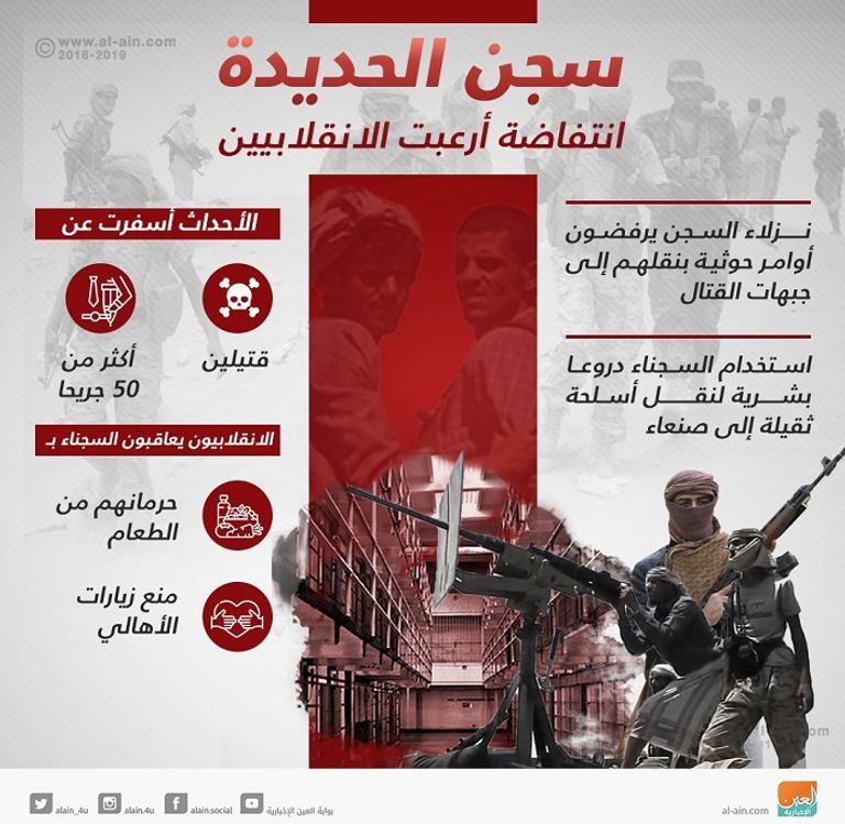 عناصر من مليشيا الحوثي- أرشيفية