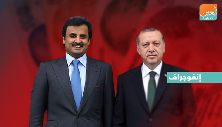 مليارات قطر تبقي صرف الليرة التركية في حالة ضعف