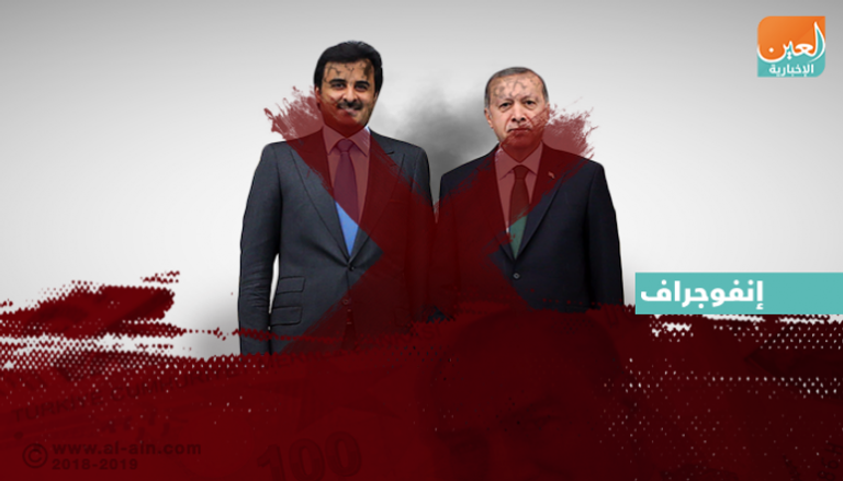 إهدار مليارات قطر في السوق التركي