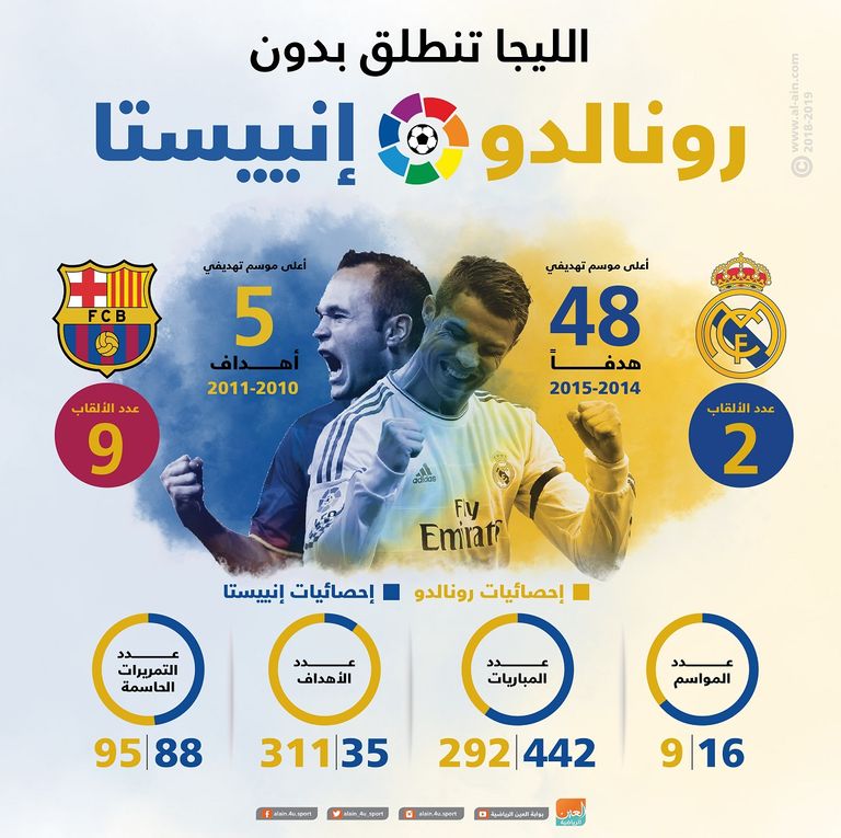 رونالدو وإنييستا