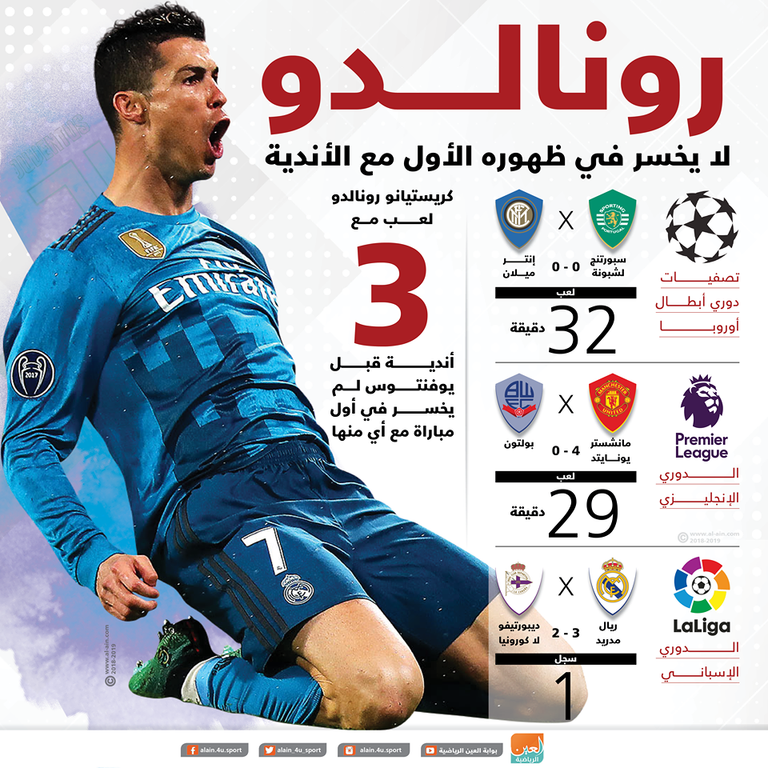 كريستيانو رونالدو 