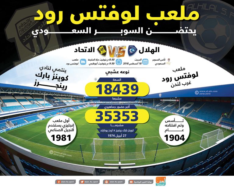 إنفوجراف.. ملعب لوفتس رود يحتضن السوبر السعودي ملعب لوفتس رود