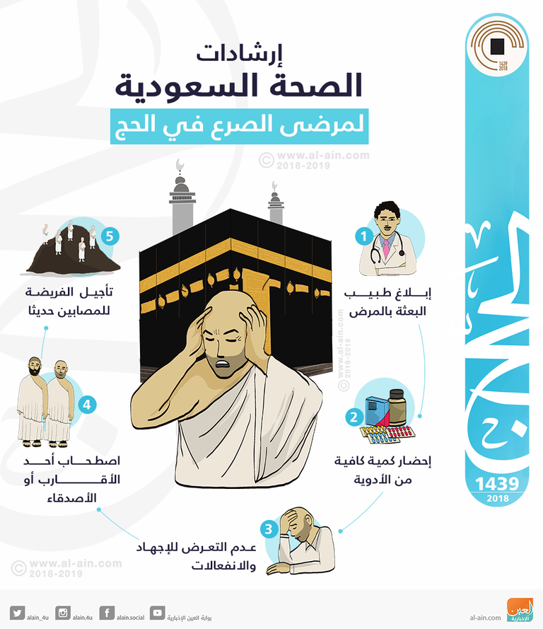 إرشادات "الصحة السعودية" لمرضى الصرع في الحج