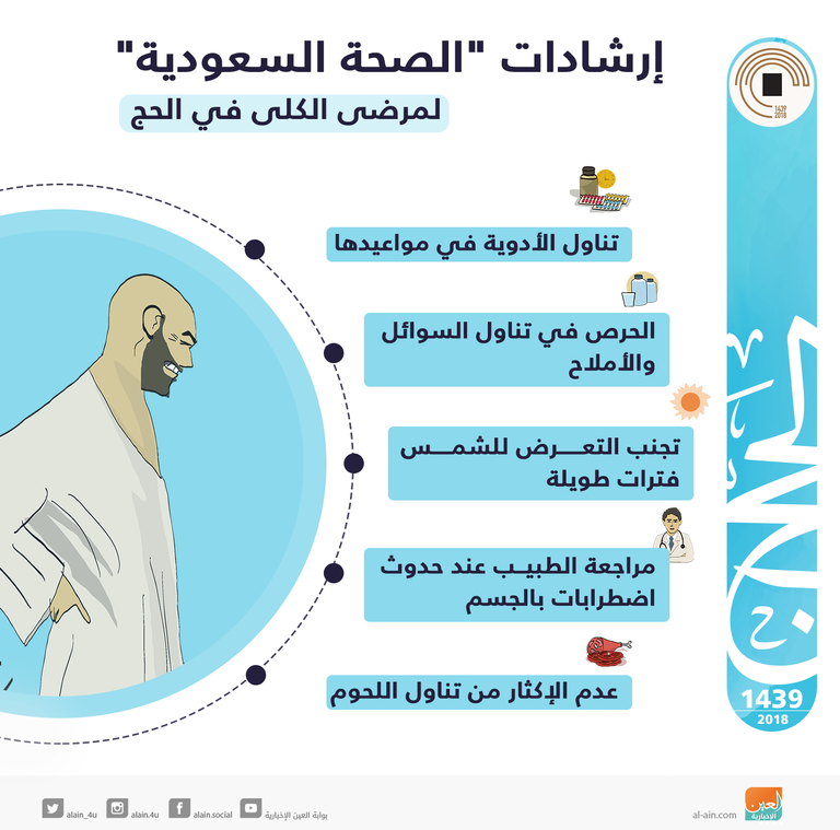 إرشادات "الصحة السعودية" لمرضى الكلى في الحج