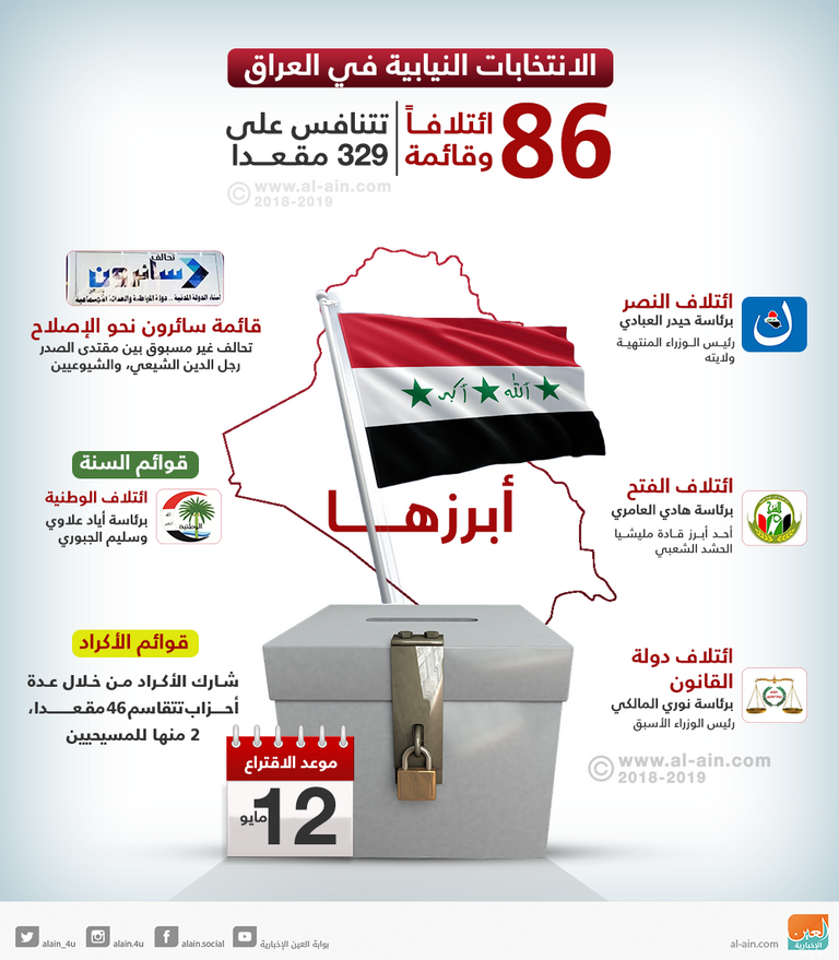 العراقيون حرصوا على المشاركة في الانتخابات - أرشيفية