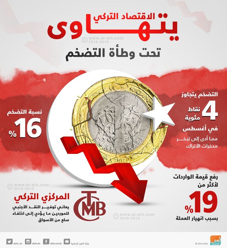 رجب طيب أردوغان