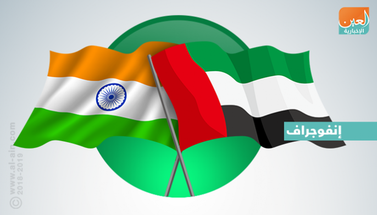 المساعدات الإماراتية للهند.. مسيرة عطاء لم تتوقف