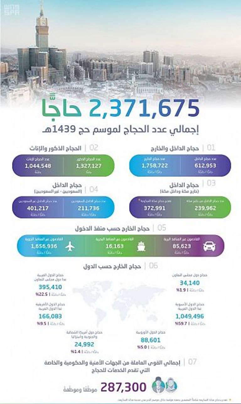 حجاج بيت الله الحرام